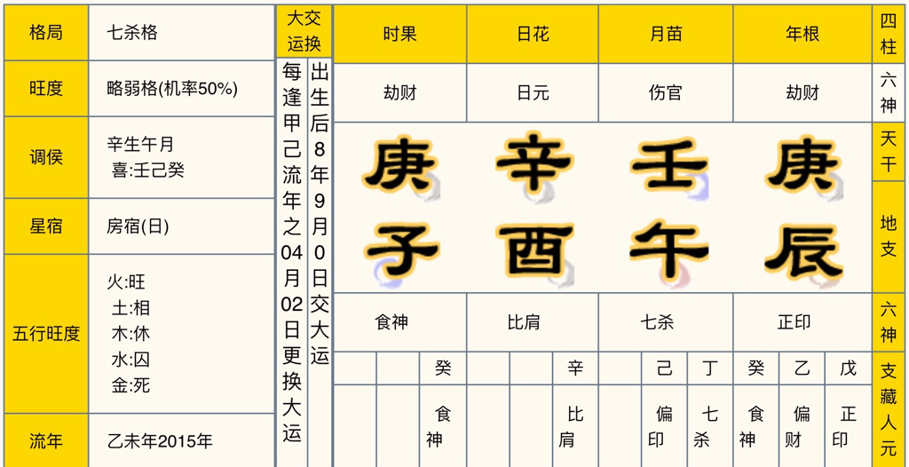 八字辛金运行癸未分析 八字癸代表什么