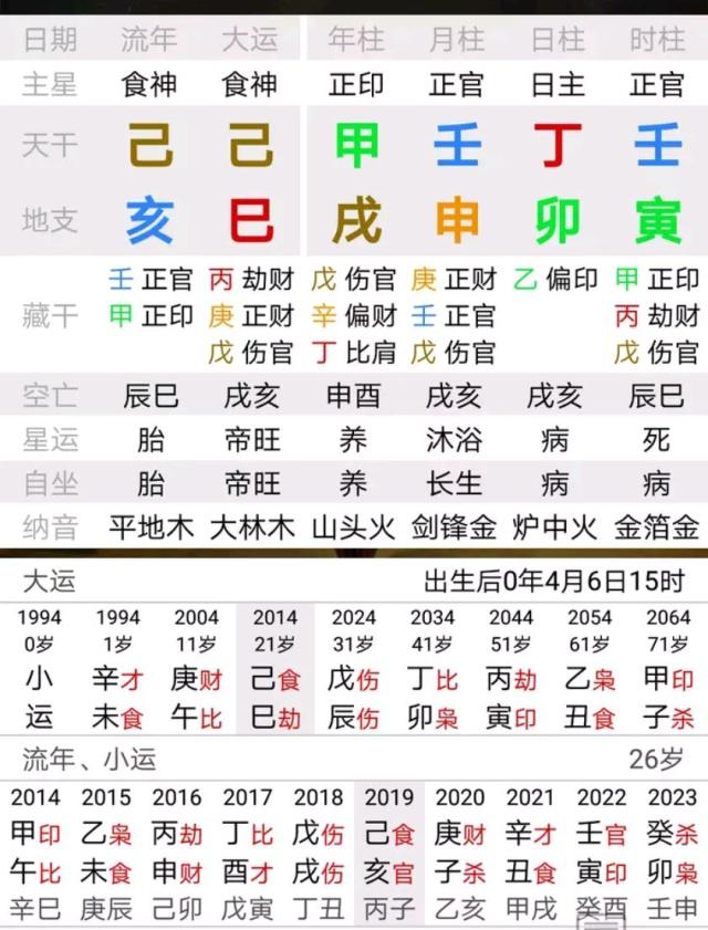 八字手工排盘和电脑排出的不一样 八字排盘八字排盘它就出来