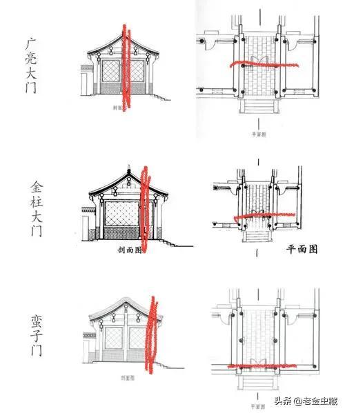 大门八字图片大全集