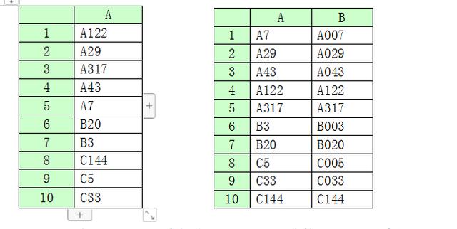 八字排序计算公式