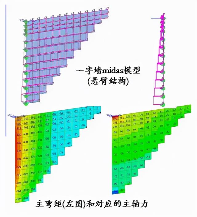 八字翼墙和一字翼墙