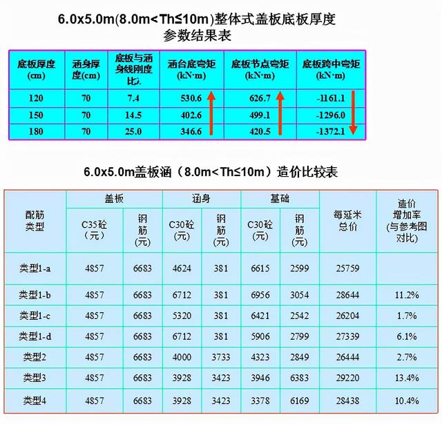 八字翼墙和一字翼墙