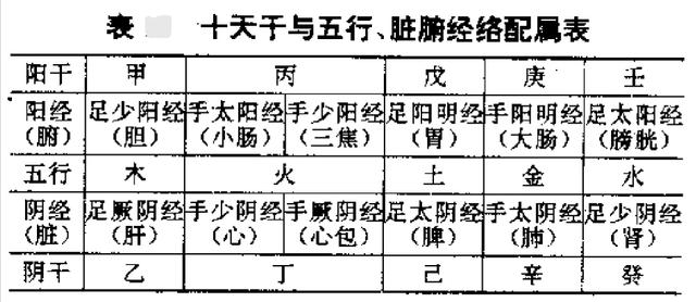 八字天干地支流通分析图