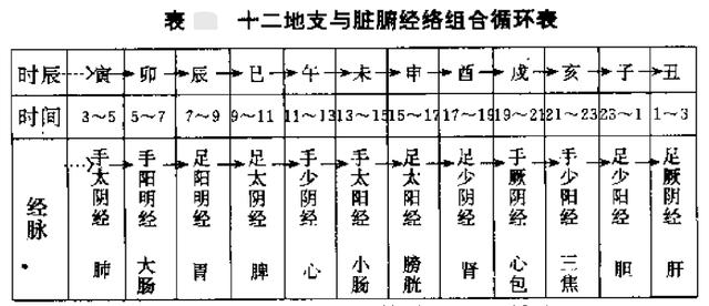 八字天干地支流通分析图