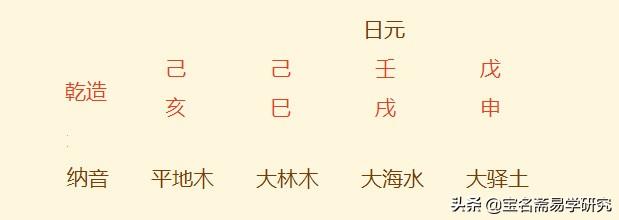 今日八字有己亥己巳辛亥壬子四个