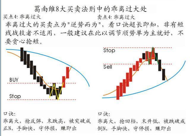 不容易追的八字