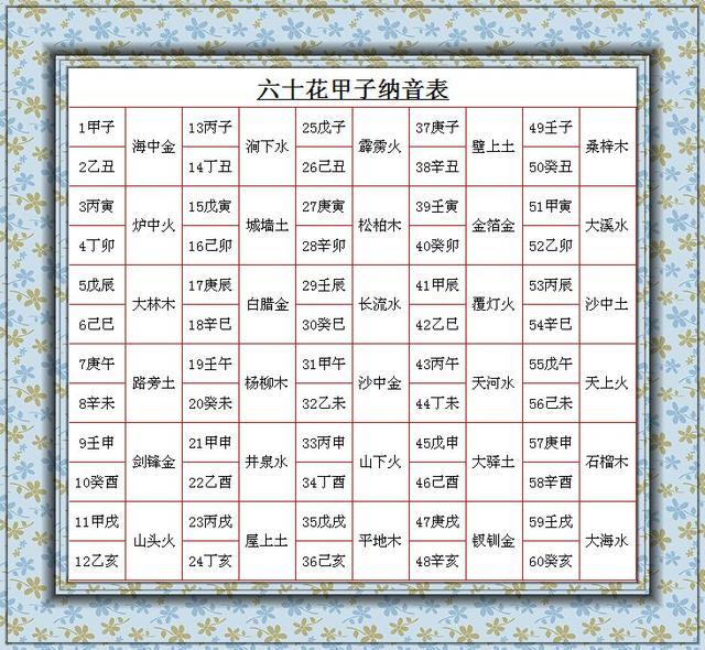 八字命盘黑鸡年出生属黄兔阴土命