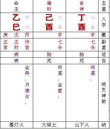 2017年7月31日出生八字