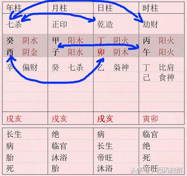 八字无通关