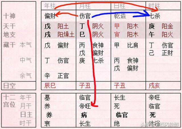 2000年12月19日八字算命 2000年12月19日出生是什么命