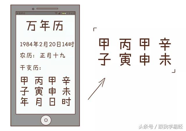 算八字的基本步骤是什么