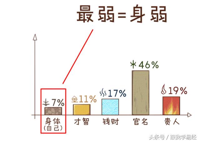 算八字的基本步骤是什么