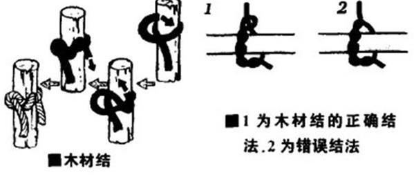 日本八字结打法图解