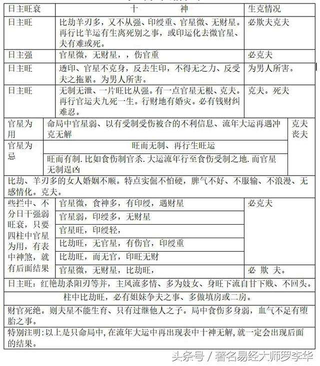 八字命理口诀断运篇解读的简单介绍