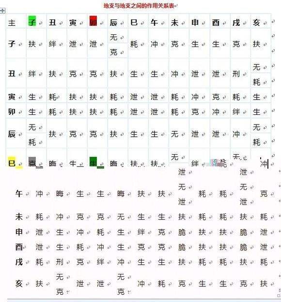 八字时辰天干怎么查 四柱八字时辰的天干怎算出来的