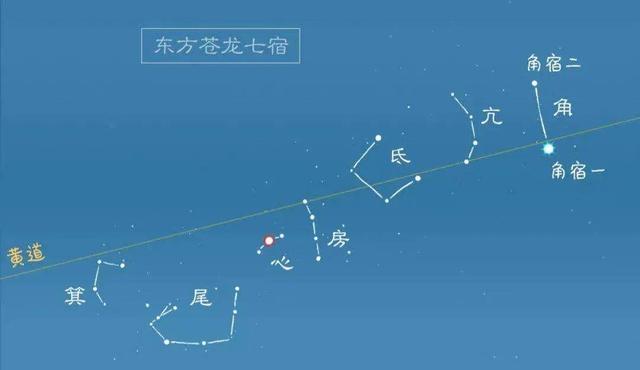 八字当中星宿是角宿啥意思