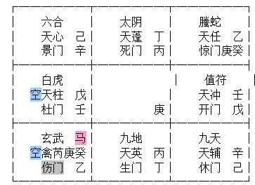 八字坤宫是什么意思