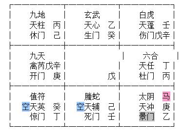 八字坤宫是什么意思