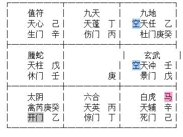 八字坤宫是什么意思