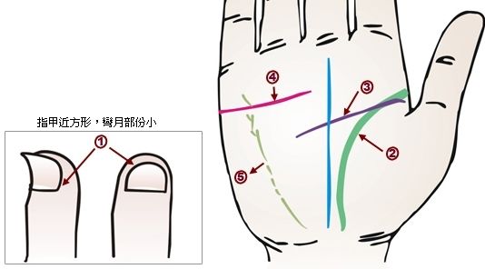 八字看身体发育不良 八字断身体部位疾病