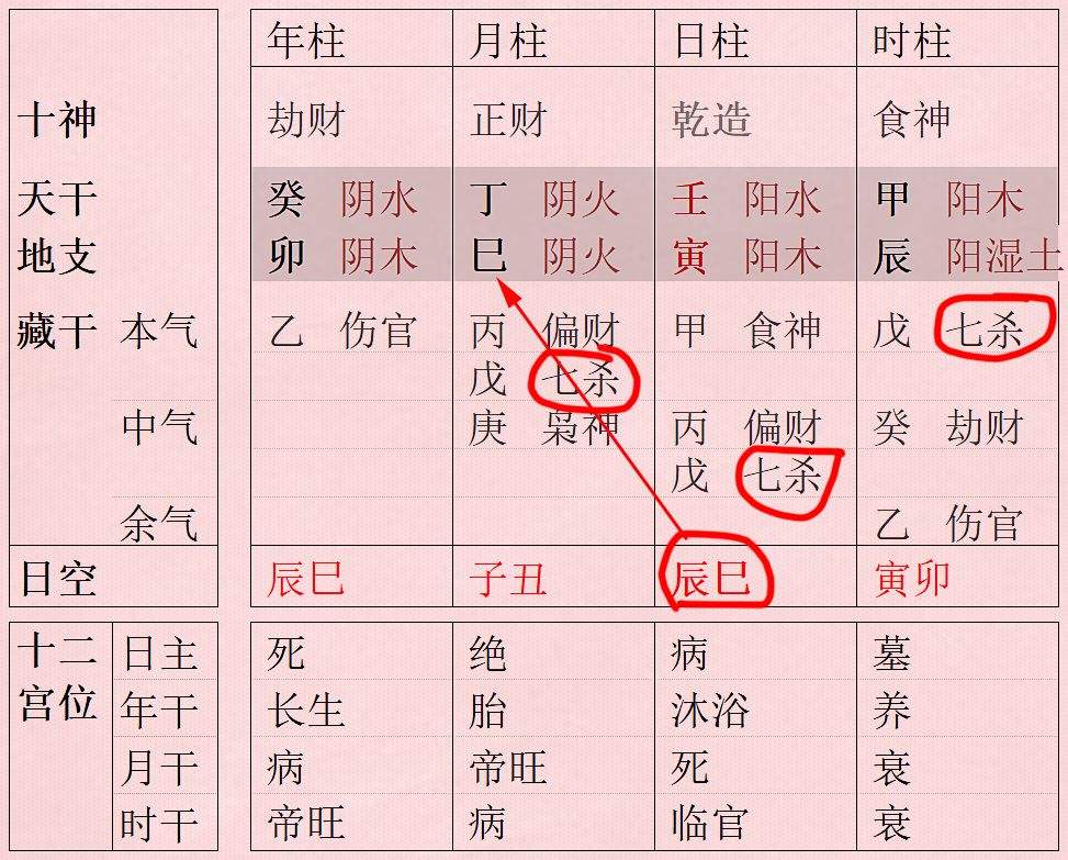 也是八字格局里面的七杀局 八字看伤官七杀格局