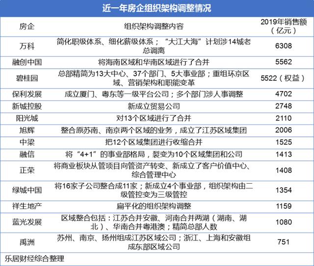 工程部八字管理