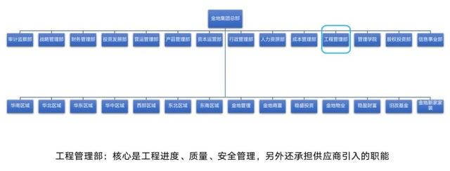 工程部八字管理