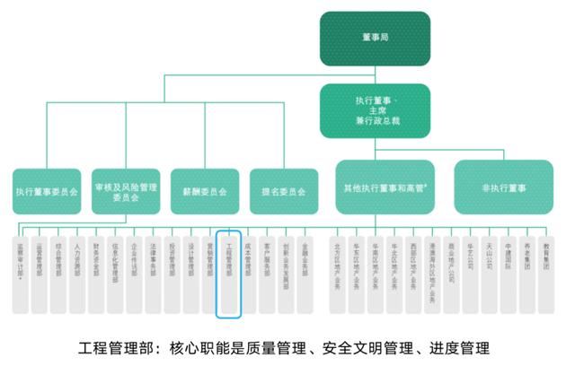 工程部八字管理