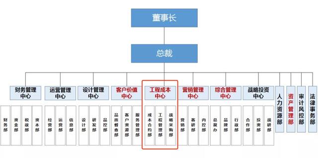 工程部八字管理