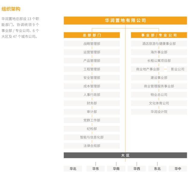 工程部八字管理