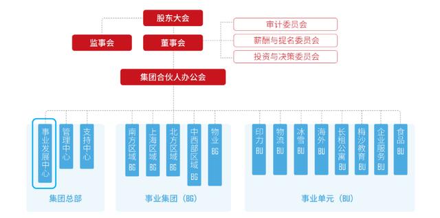 工程部八字管理