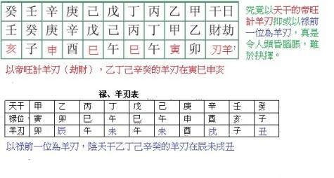 根据口诀看自己八字 看自己的八字