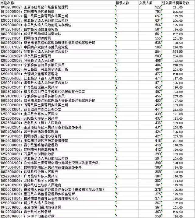 免费查看八字能不能考上公务员 八字哪年考上公务员