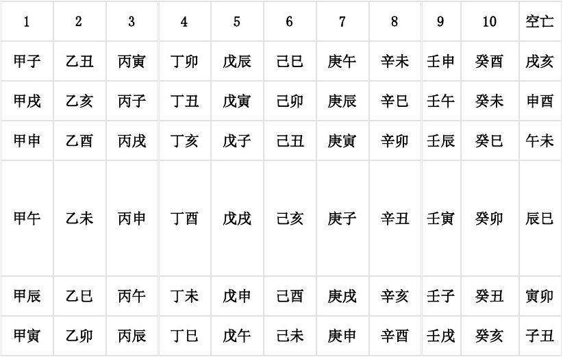 八字入门天涯社区 八字命理快速入门