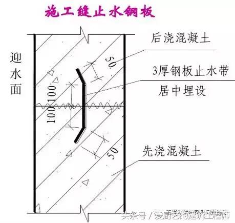 八字止水开关