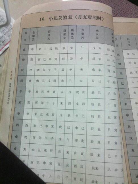 为什么八字排盘软件神煞不同 为什么测测软件没有八字了