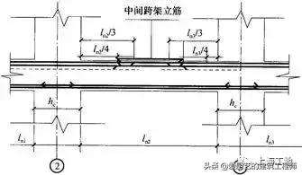 如何计算水池八字斜度