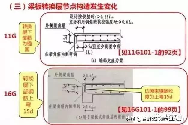 如何计算水池八字斜度