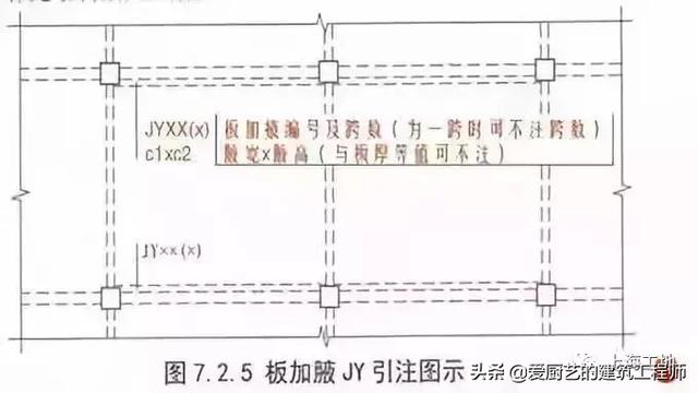 如何计算水池八字斜度