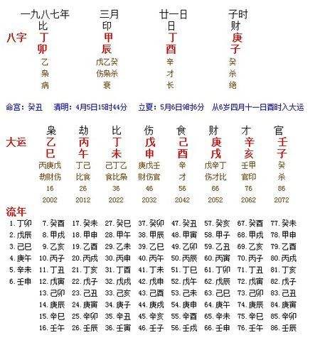 1990年3月21日生辰八字 1990年3月21日的农历