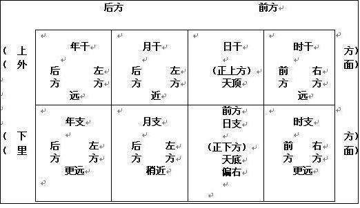 八字月支代表 八字月支冲年支