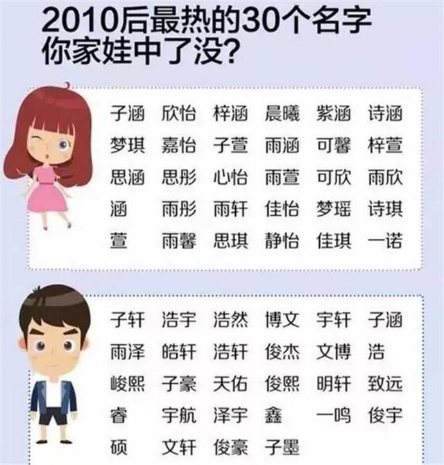 娃娃取名八字重要吗