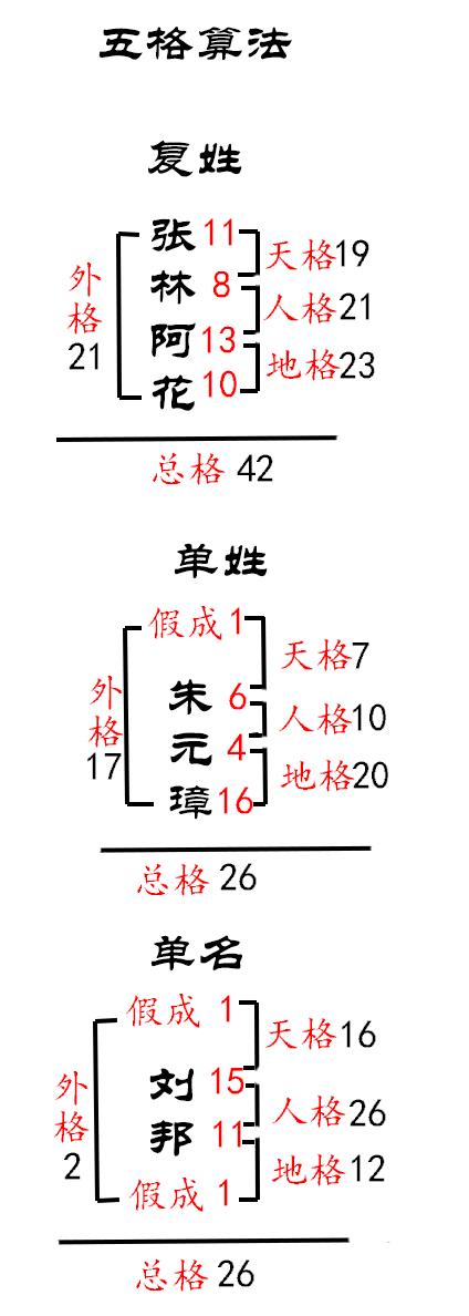 八字取名笔数寓意