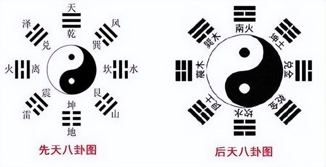 八字是四维人发明的