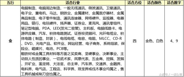 生八字五行查询表