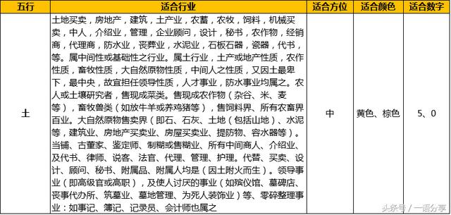 生八字五行查询表