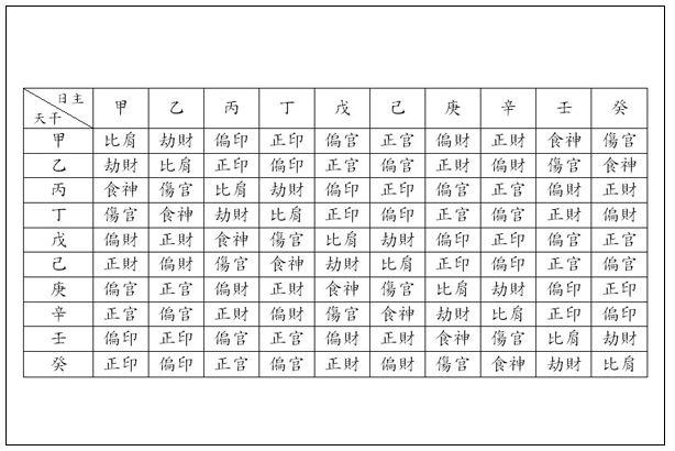 己亥年六月十四酉时的八字