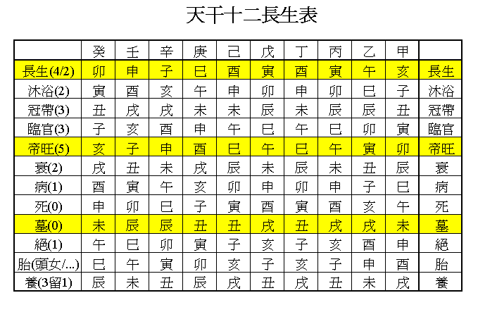 免费算八字十二长生 免费算八字四柱排盘