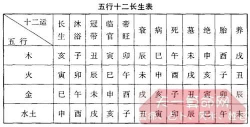 免费算八字十二长生 免费算八字四柱排盘