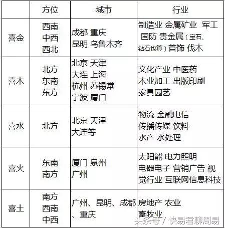 八字喜木的人从事什么行业